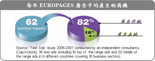 ¨C¦~EUROPAGES¼s§i¥§¡²£¥Íªº°Ó¾÷